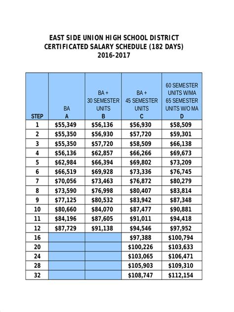 . . District 65 salary schedule